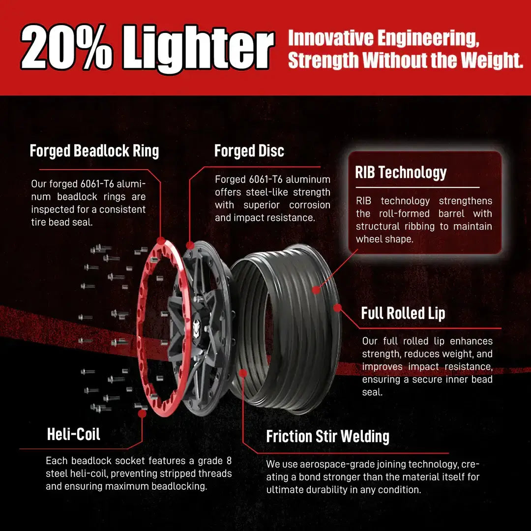 Innovative features of BT PRO-07 Archer performance wheels for challenging terrains, highlighting strength and lightweight design.