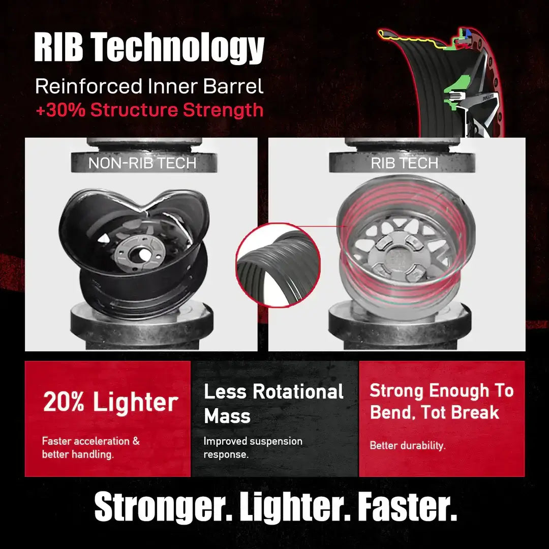 RIB Technology comparison showing non-RIB and RIB wheels highlighting performance wheels for challenging terrains.