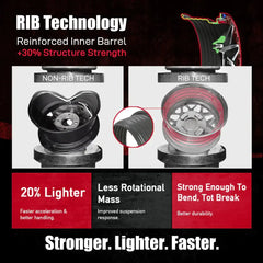 RIB Technology comparison showing non-RIB and RIB wheels highlighting performance wheels for challenging terrains.